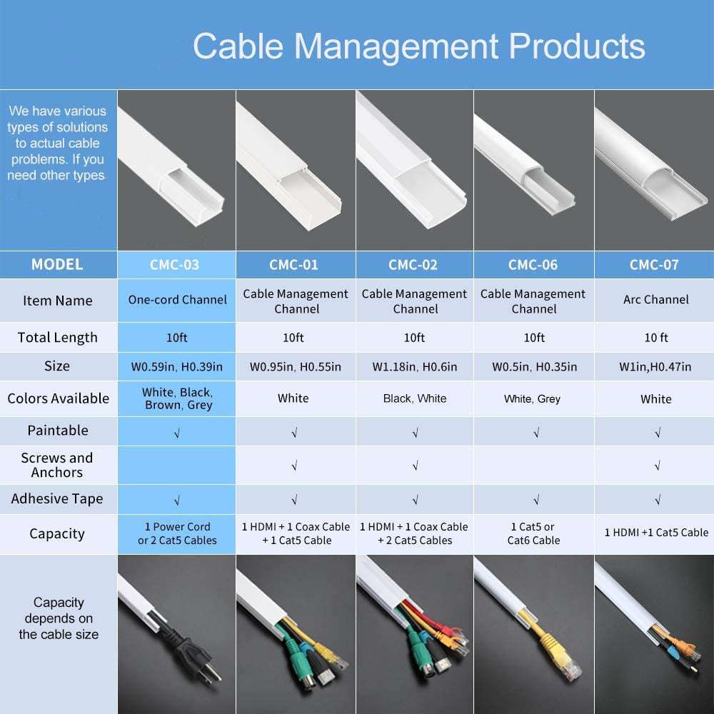 D Channel Cable Raceway,On-Wall Cable Concealer Cord Cover W - Minihomy