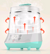 Baby bottle sterilizer with drying multi-function - Minihomy