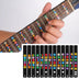 Guitar Fretboard Sticker Notes Map Labels Sticker Fingerboard Fret Decals for 6 String Acoustic-Electric Guitar - Minihomy